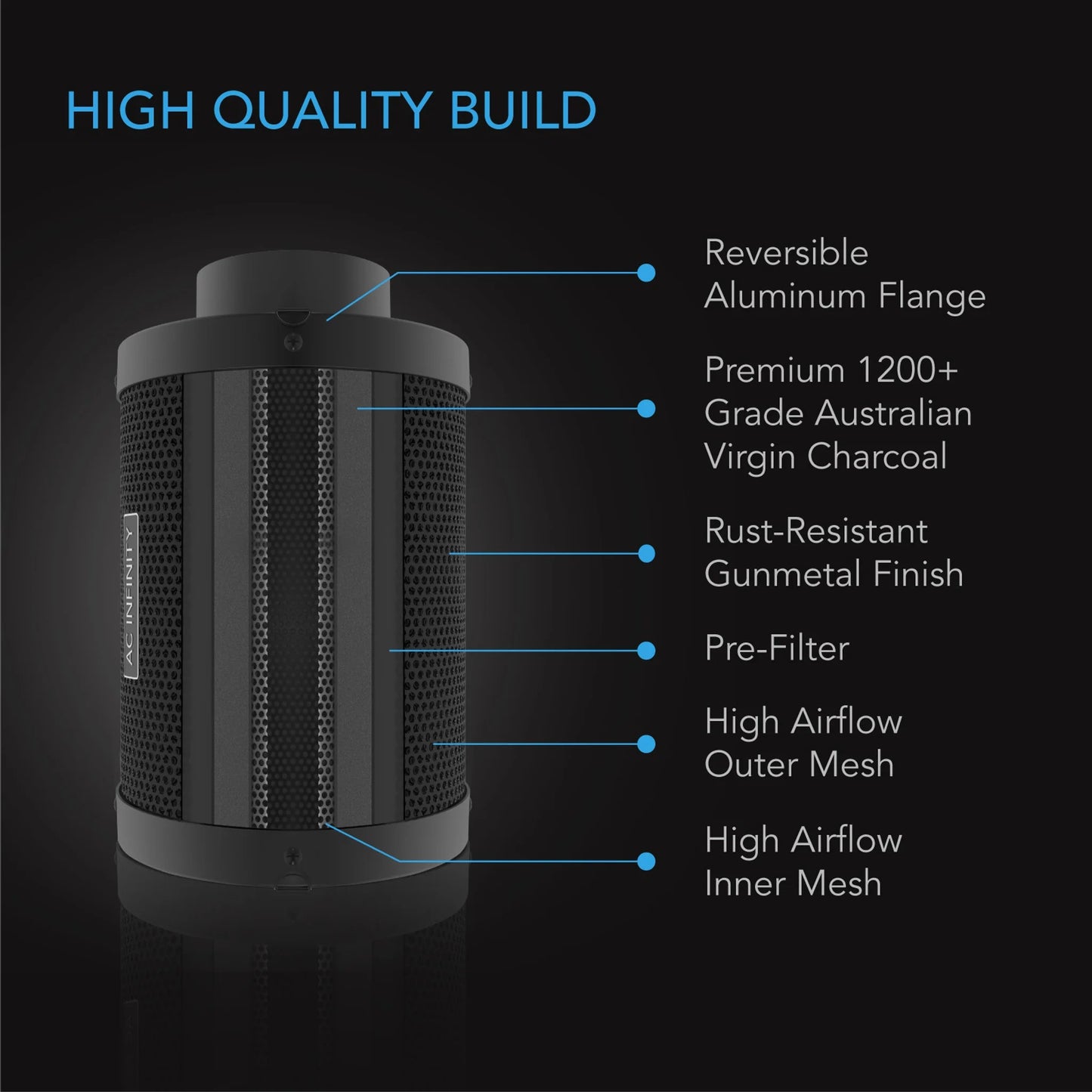 Air Filtration Kit PRO 4", Inline Fan with Smart Controller, Carbon Filter & Ducting Combo