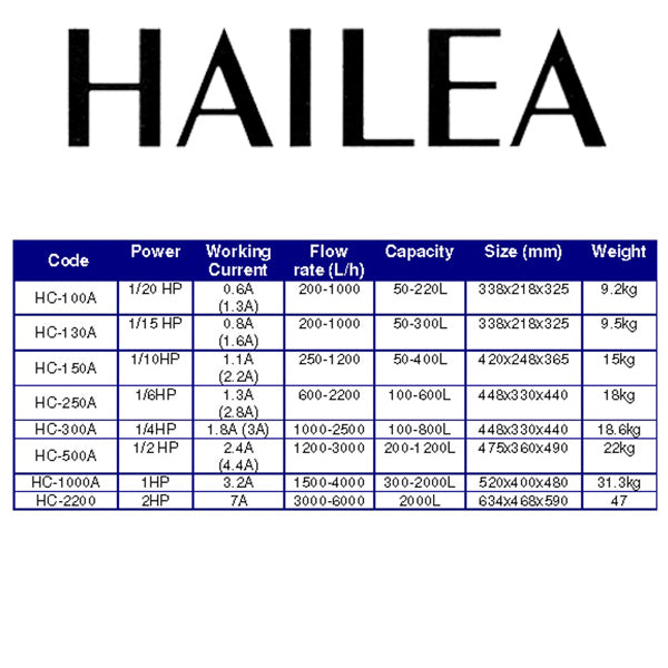 Hailea Water Chiller HC-130A