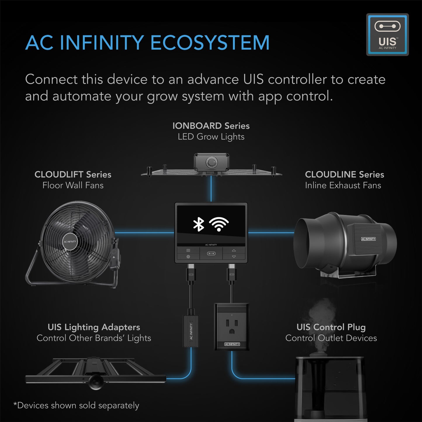 AC Infinity Cloudlift S14, Floor Wall Fan With Wireless Controller, 14-INCH 35 CM