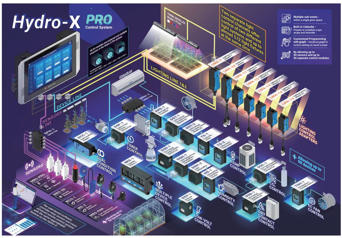 TrolMaster Hydro-X Pro Controller HCS-2